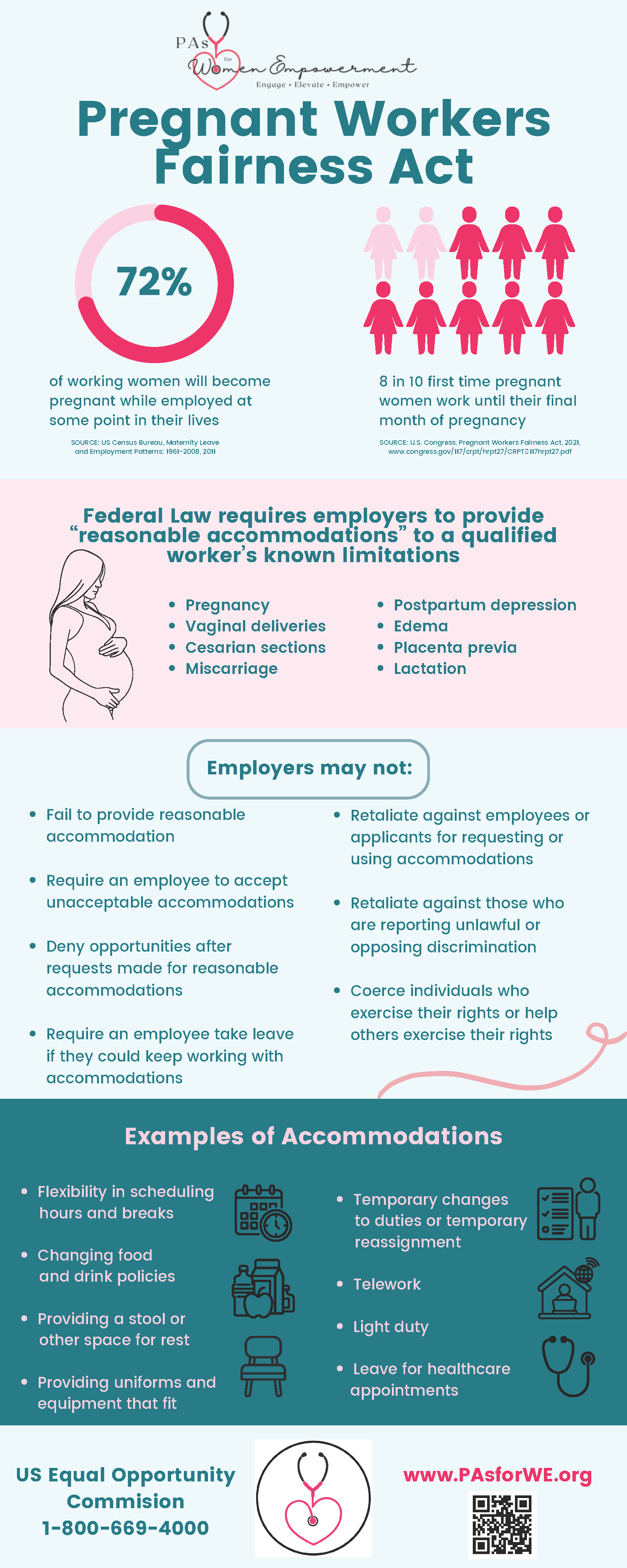 PregnantWorkersFairnessAct