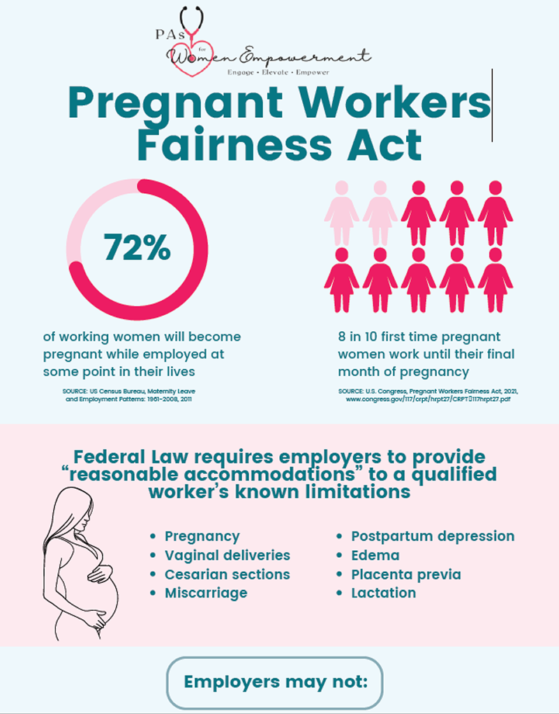 Pregnant Workers Fairness Act